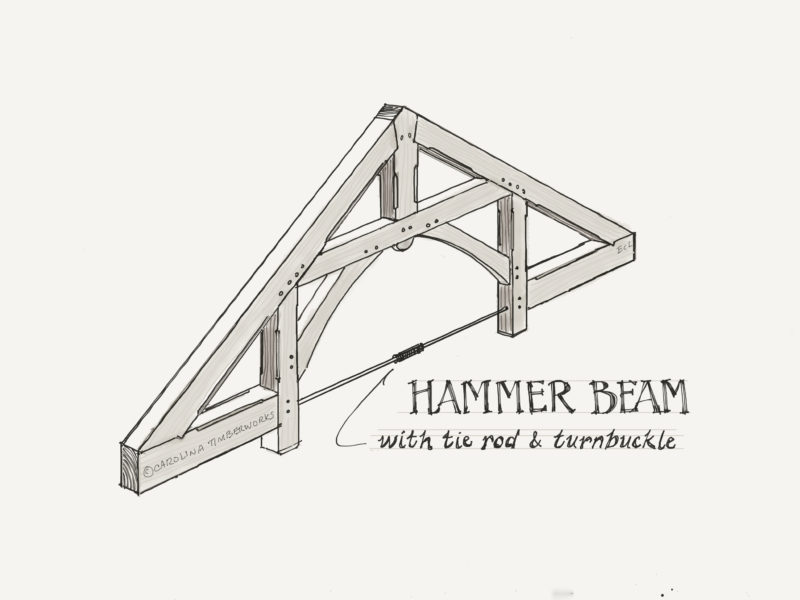 Timber Frame Trusses | Carolina Timberworks