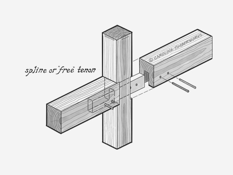 What Is a Timber Frame? | Carolina Timberworks