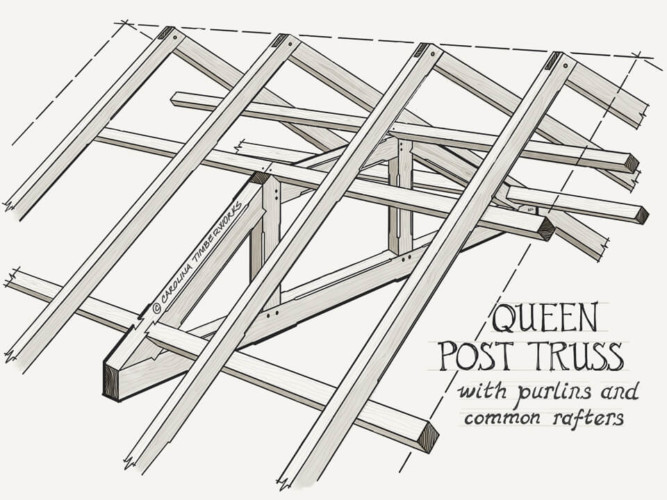 Timber Frame Trusses | Carolina Timberworks